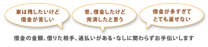 借金の金額、借りた相手、過払い金のあるなしに関わらずお手伝いします